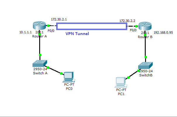 cisco vpn configuration cisco vpn configuration