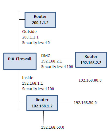pix firewall configuration pix firewall configuration