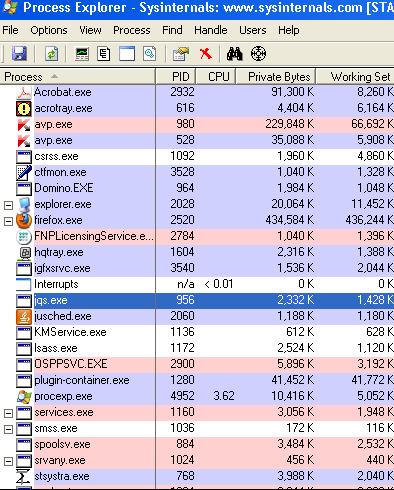 check for processes windows process scan