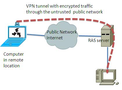 what is vpn what is vpn and its basics