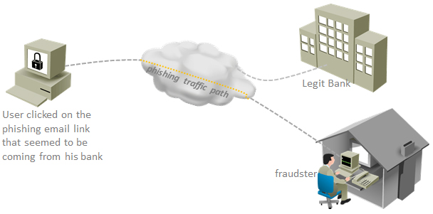 ways to prevent online banking fraud